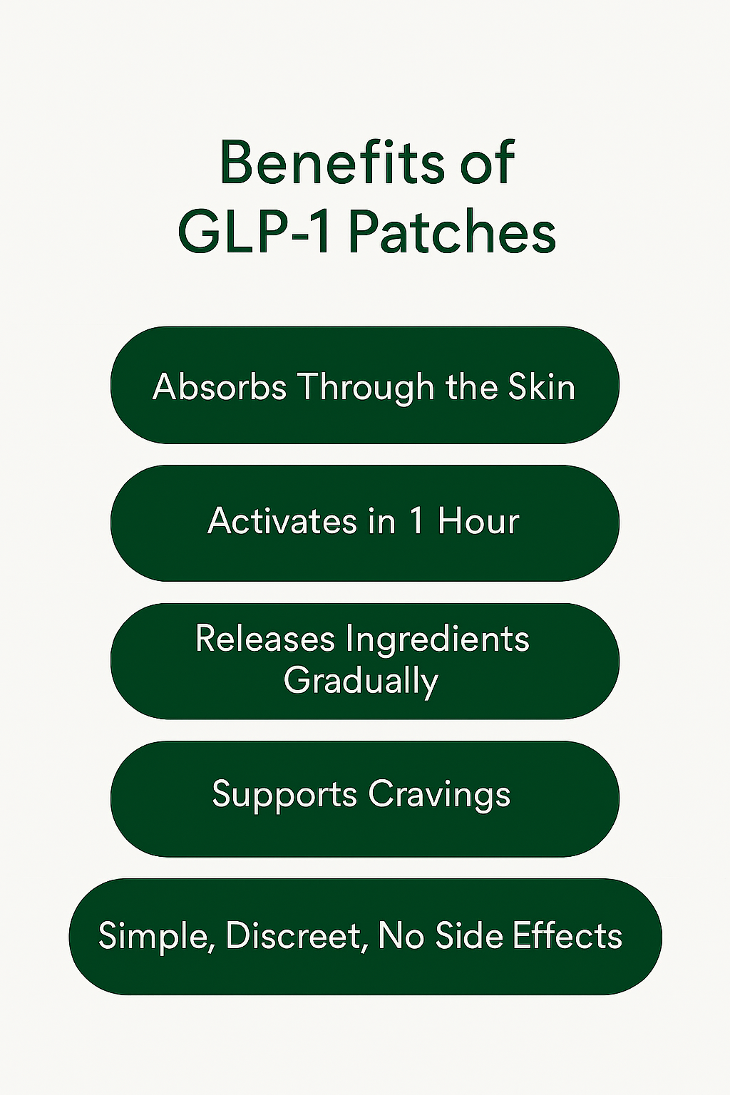 GLP-1 Patches